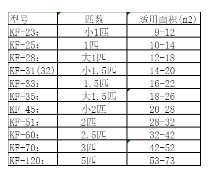 改则空调维修