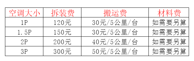 改则空调移机及费用电话在哪里找